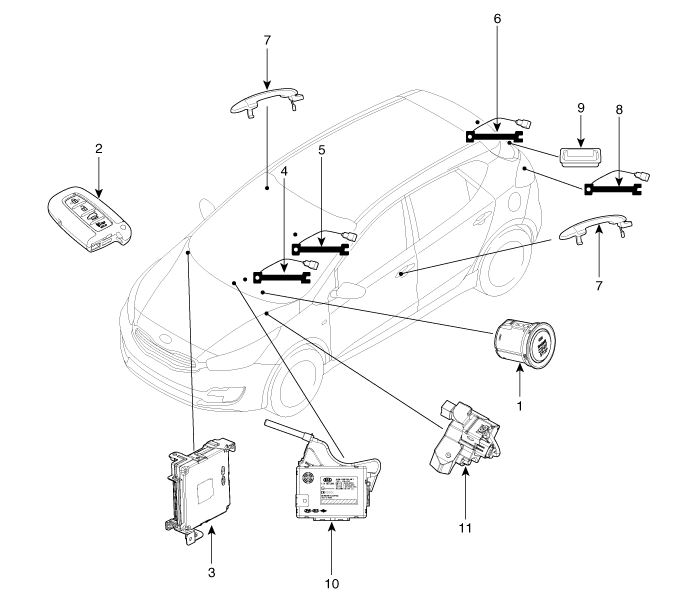 Kia Cee'd Button Engine Start System / Components and