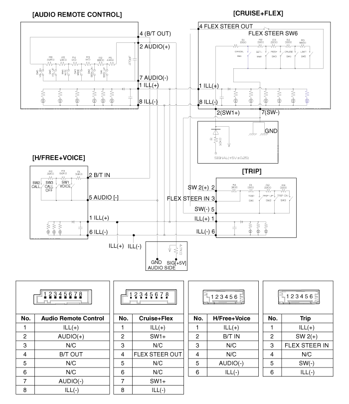 kia ceed cruise control switch