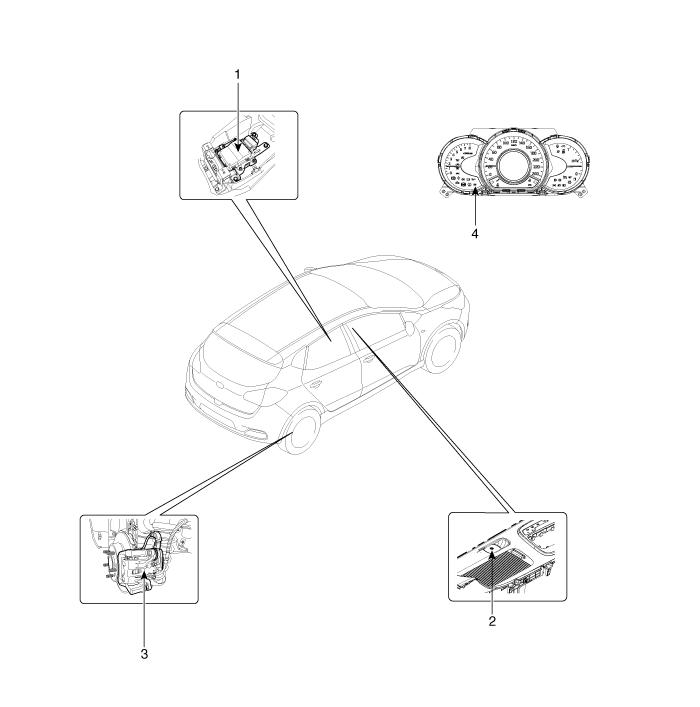 Kia Cee