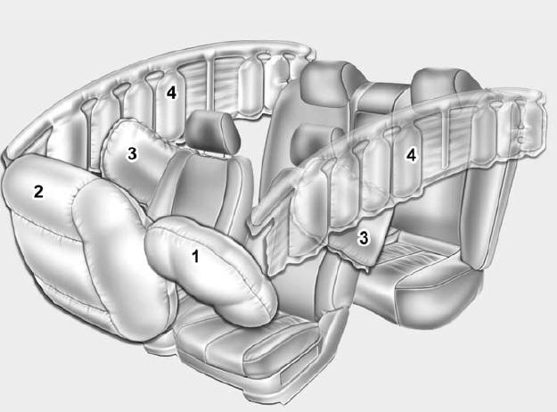 (1) Drivers front air bag