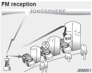 How vehicle audio works