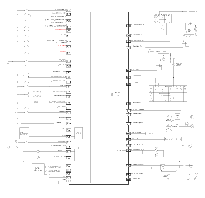 BCM Overview