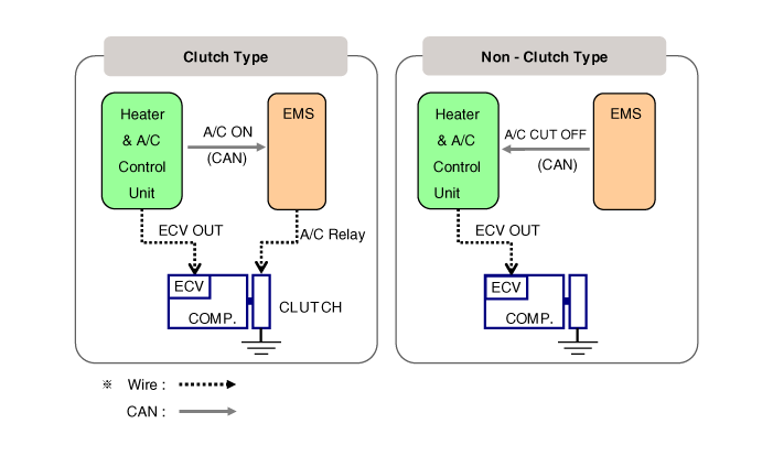 Compressor Components