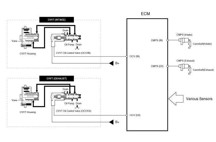 CVVT (Continuously Variable Valve Timing) System: Operation Principle