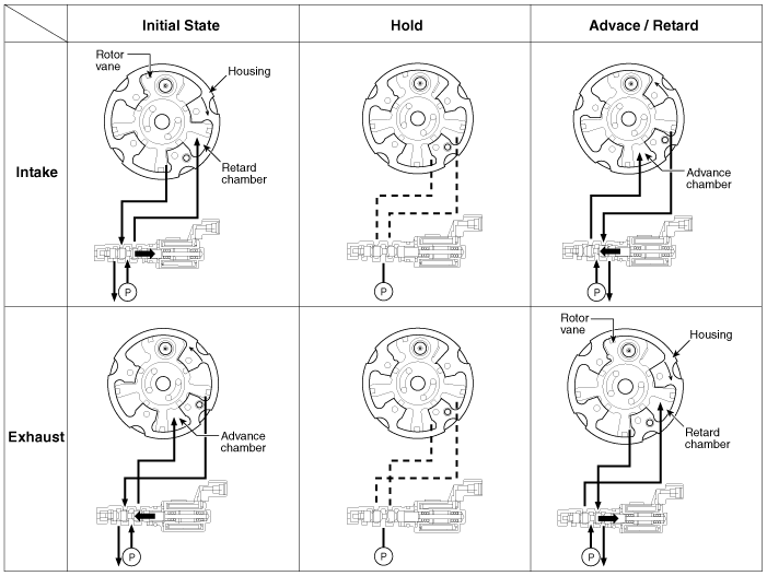 CVVT (Continuously Variable Valve Timing) System: [CVVT System Mode]