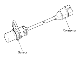 Specification