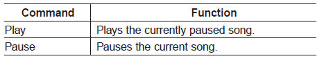 iPod is a registered trademark of Apple Inc. iPod mobile digital device sold