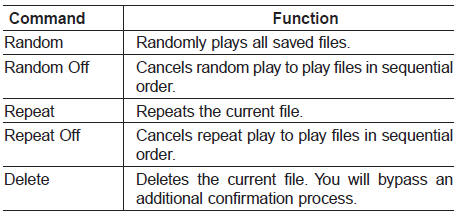 Bluetooth Wireless Technology Audio Commands: