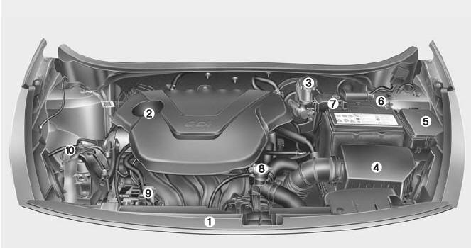 1. Engine Coolant Reservoir