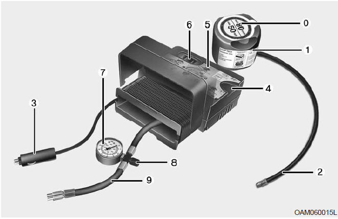 Components of the Tire Mobility Kit