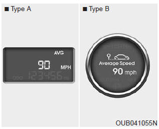 Average speed
