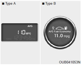 Average fuel consumption