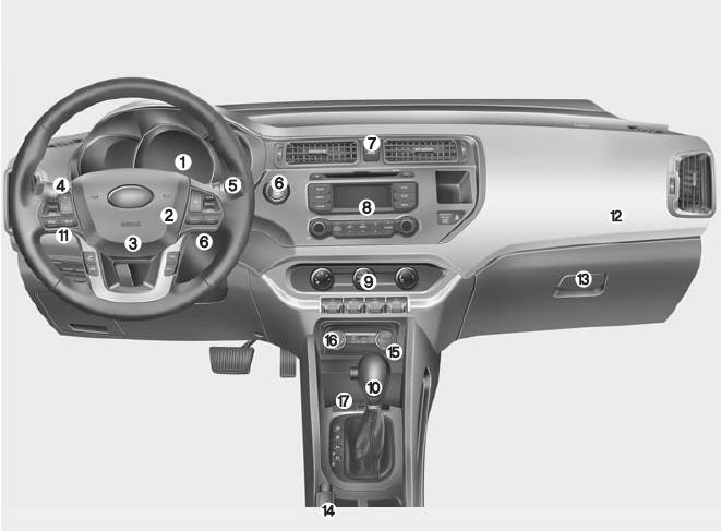 1. Instrument cluster