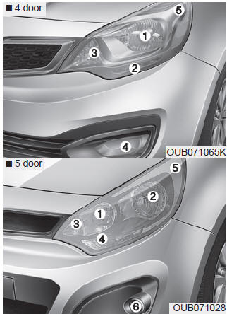 Headlight, position light, turn signal light, side marker light and front