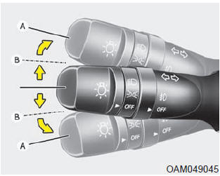Turn signals and lane change signals