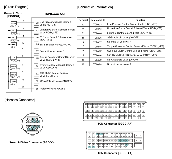 Kia Rio: Line Pressure Control Solenoid Valve Circuit Diagram ...