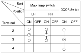 Overhead Console Lamp Removal