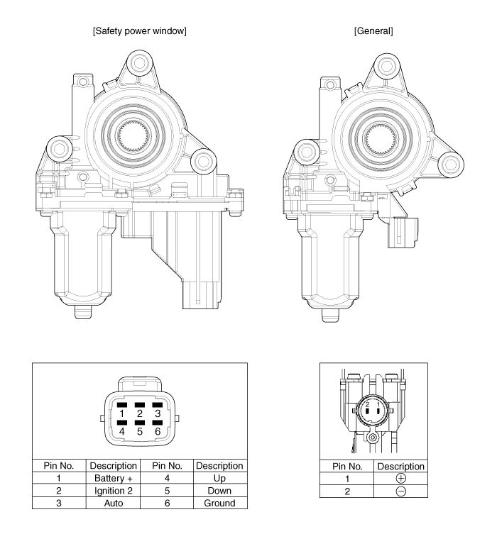 Power Window Motor Inspection