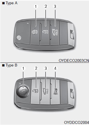 Remote keyless entry system operations