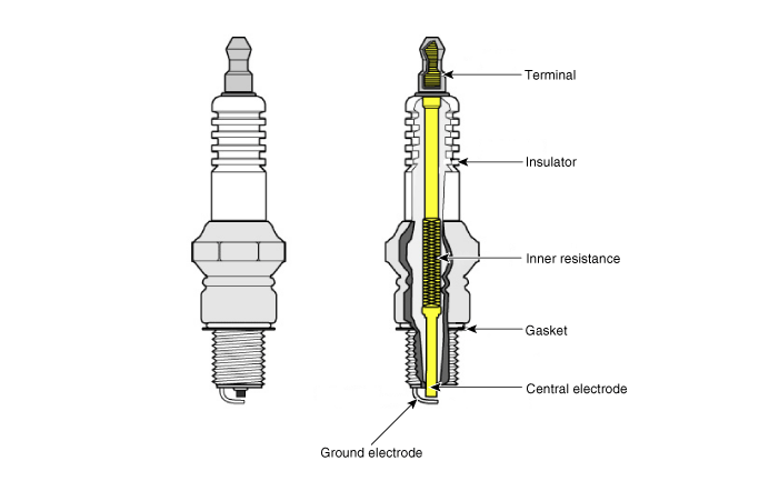 Spark Plug: Specification