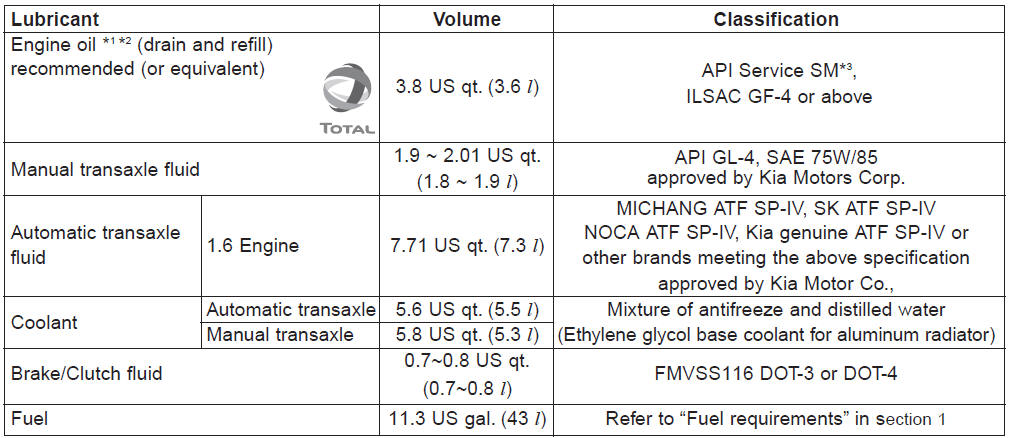 *1 Refer to the recommended SAE viscosity  numbers on the next page.