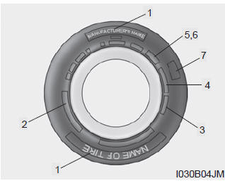 Tire sidewall labeling