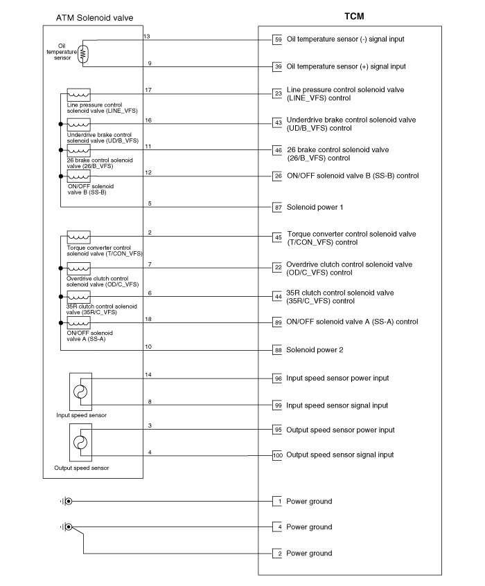 Transaxle Control Module (TCM) Inspection