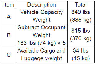 Refer to your vehicles tire and loading information label for specific information